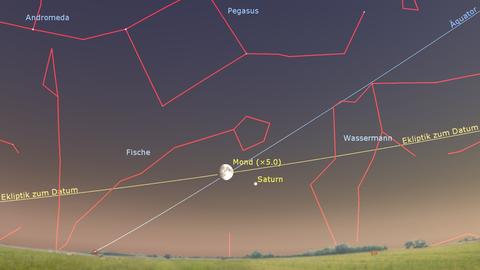 Eine schematische Darstelllung zeigt die Position des Mondes inmitten verschiedener Sternbilder.
