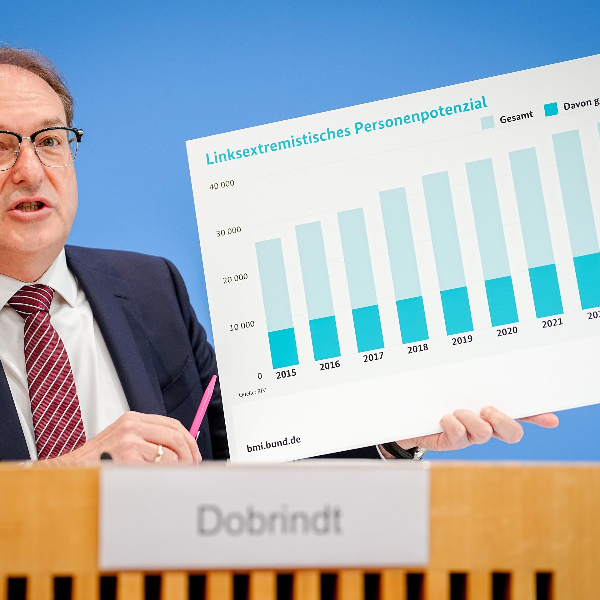 Berlin: Alexander Dobrindt (CSU), Bundesinnenminister, stellt den Verfassungsschutzbericht 2024 vor. Er hält ein Diagramm in der Hand. Berlin: Alexander Dobrindt (CSU), Bundesinnenminister, stellt den Verfassungsschutzbericht 2024 vor. Er hält ein Diagramm in der Hand.