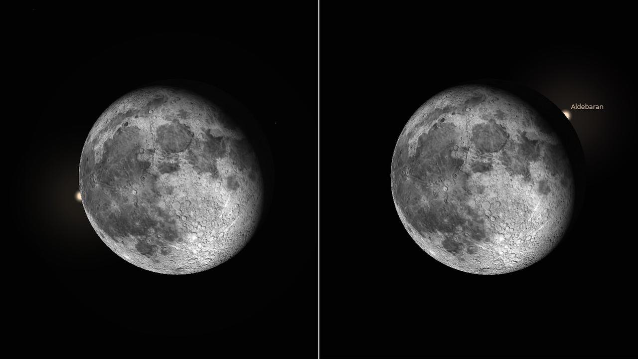 Verlauf der Aldebaranbedeckung durch den Mond