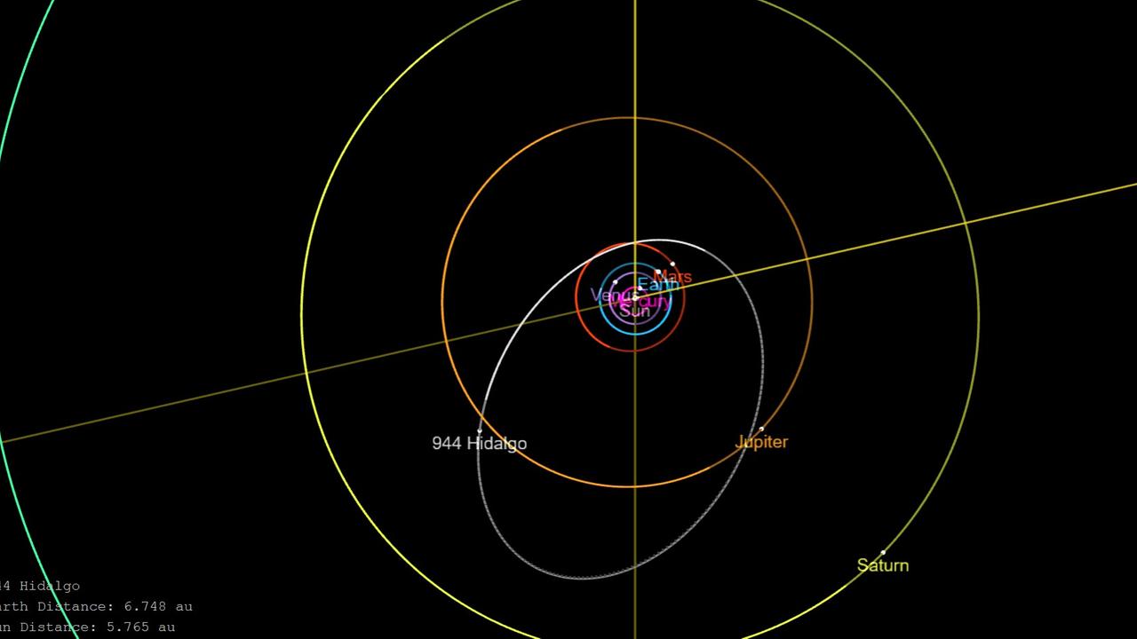Der Asteroid (944) Hidalgo befindet sich gerade zwischen den Bahnen der Planeten Jupiter und Saturn