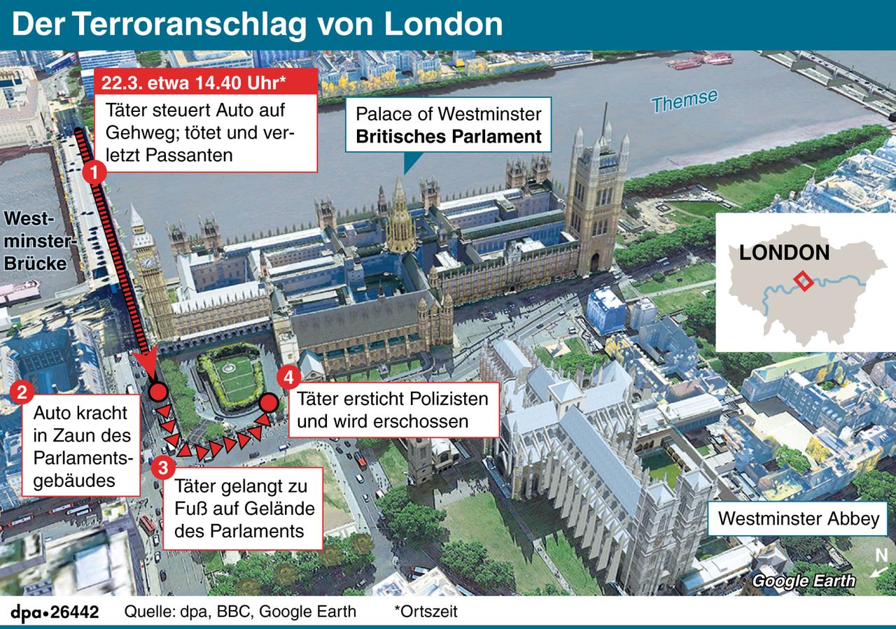 Aus der Vogelperspektive: Schematischer Ablauf des Anschlags auf der Westminster-Brücke und dem Gelände des britischen Parlaments in London am 22. März 2017.