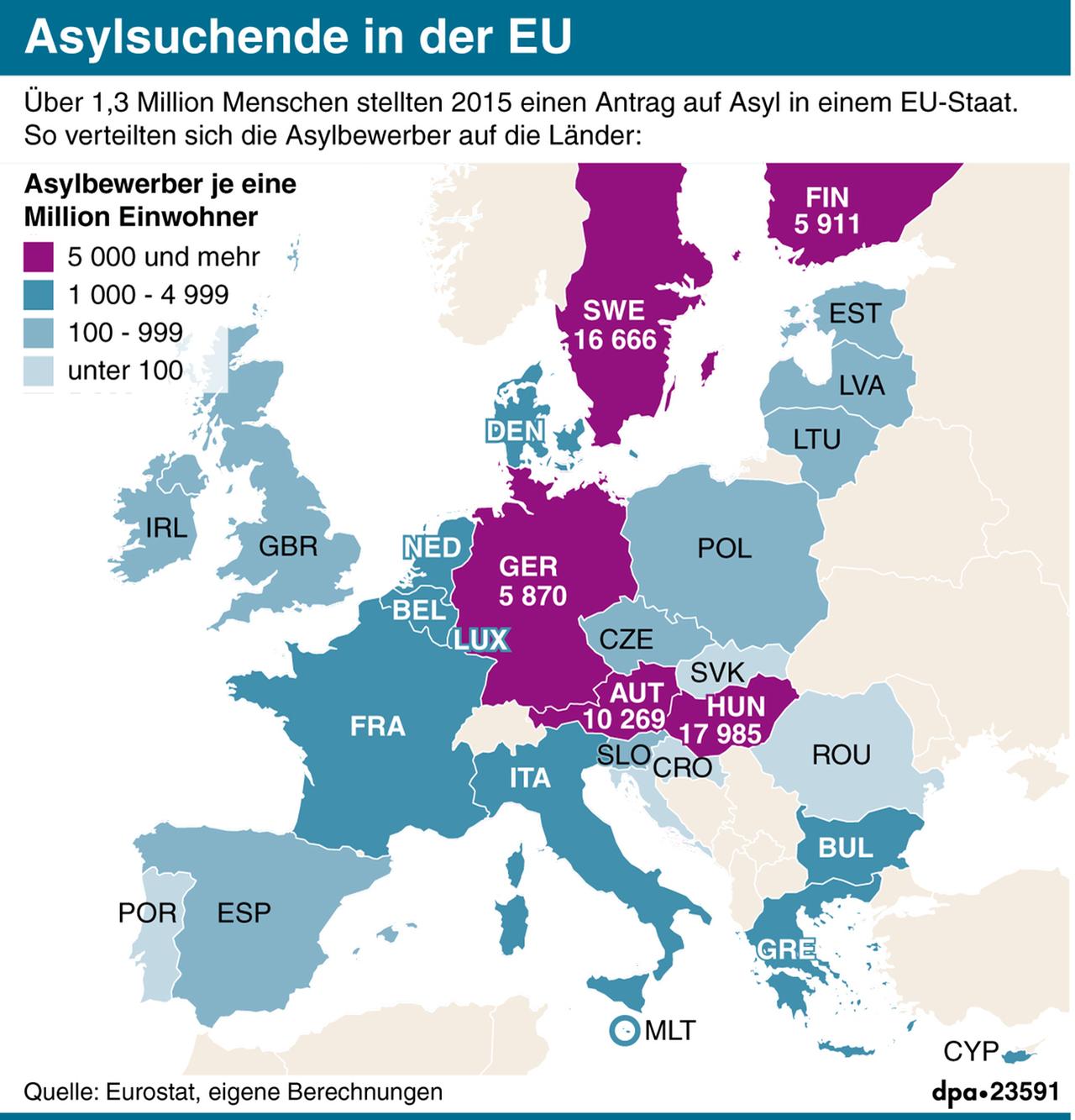 Eine Grafik zu Asylsuchenden in der EU im Jahr 2015 - eine Länderübersicht.