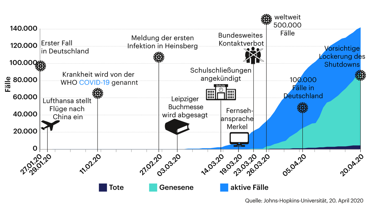 Grafik: Die Entwicklung des Coronavirus in Deutschland