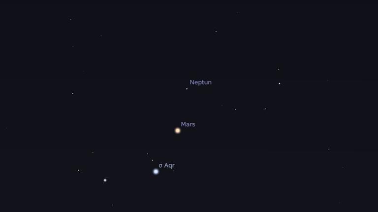 Mars überholt Neptun, der allerdings nur im guten Fernglas zu sehen ist