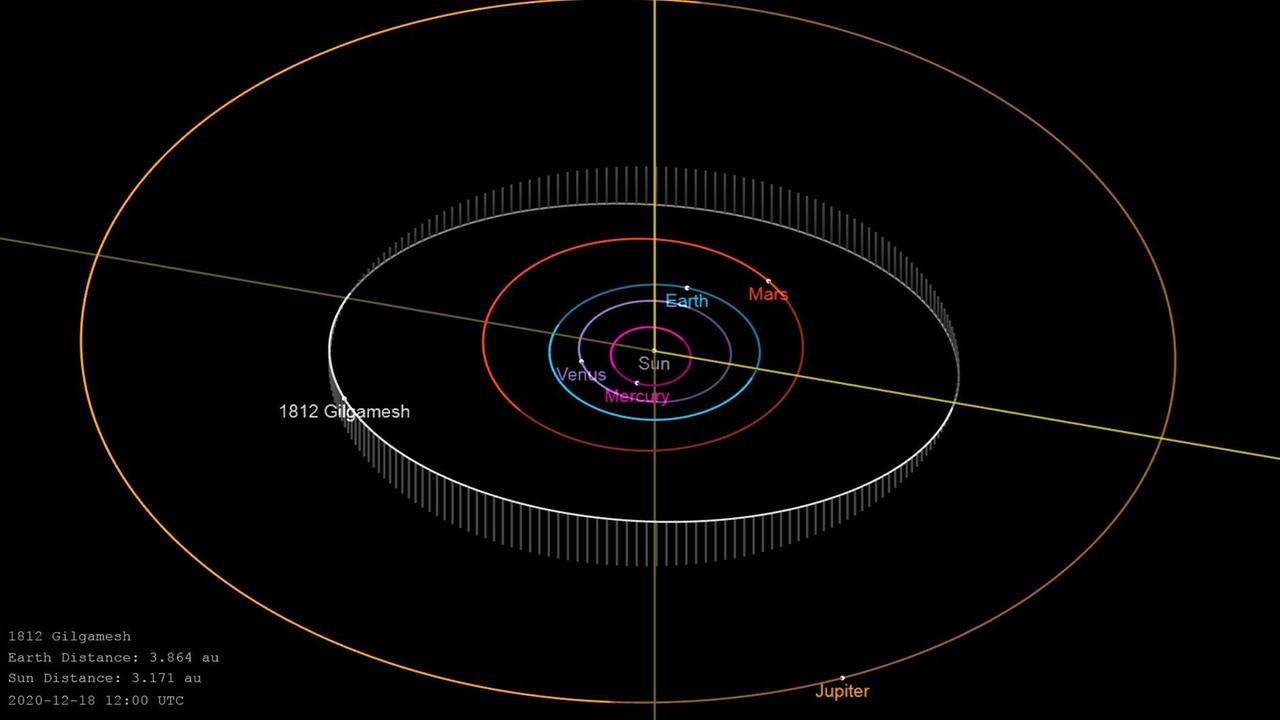 Die Bahn des Asteroiden 1812 Gilgamesh verläuft zwischen Mars- und Jupiterbahn