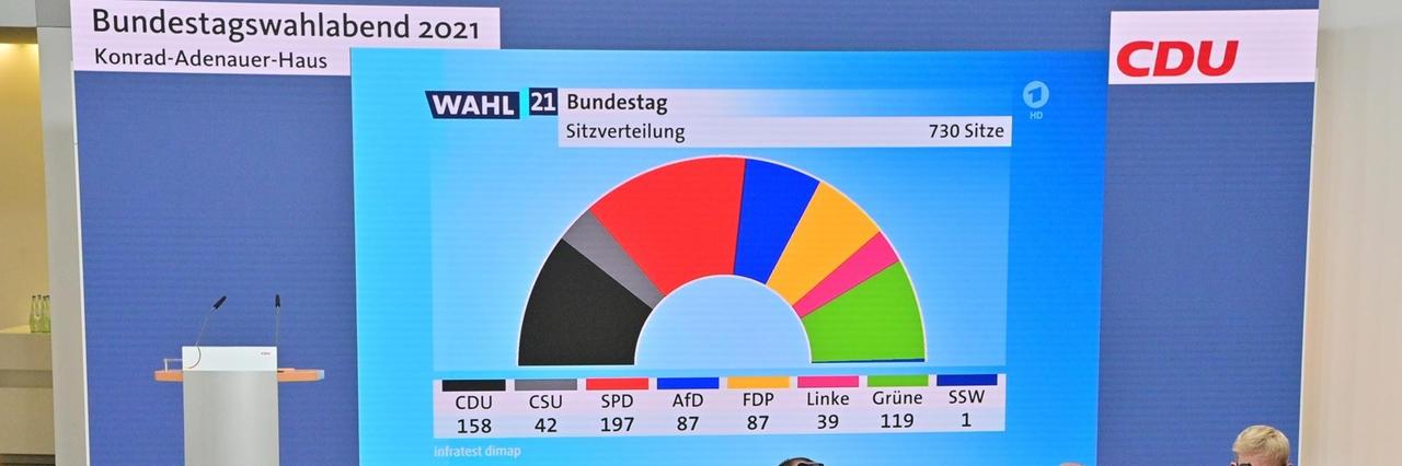 Vorläufige Zahlen zur Wahl auf einem Bildschirm bei der Wahl-Party von der CDU