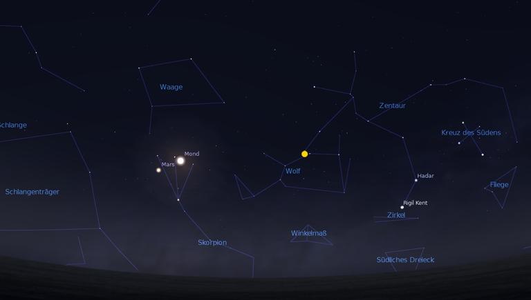 Mars, Mond, Supernova – möglicher Himmelsanblick am Abend des 17. April 1006 Mars, Mond, Supernova – möglicher Himmelsanblick am Abend des 17. April 1006