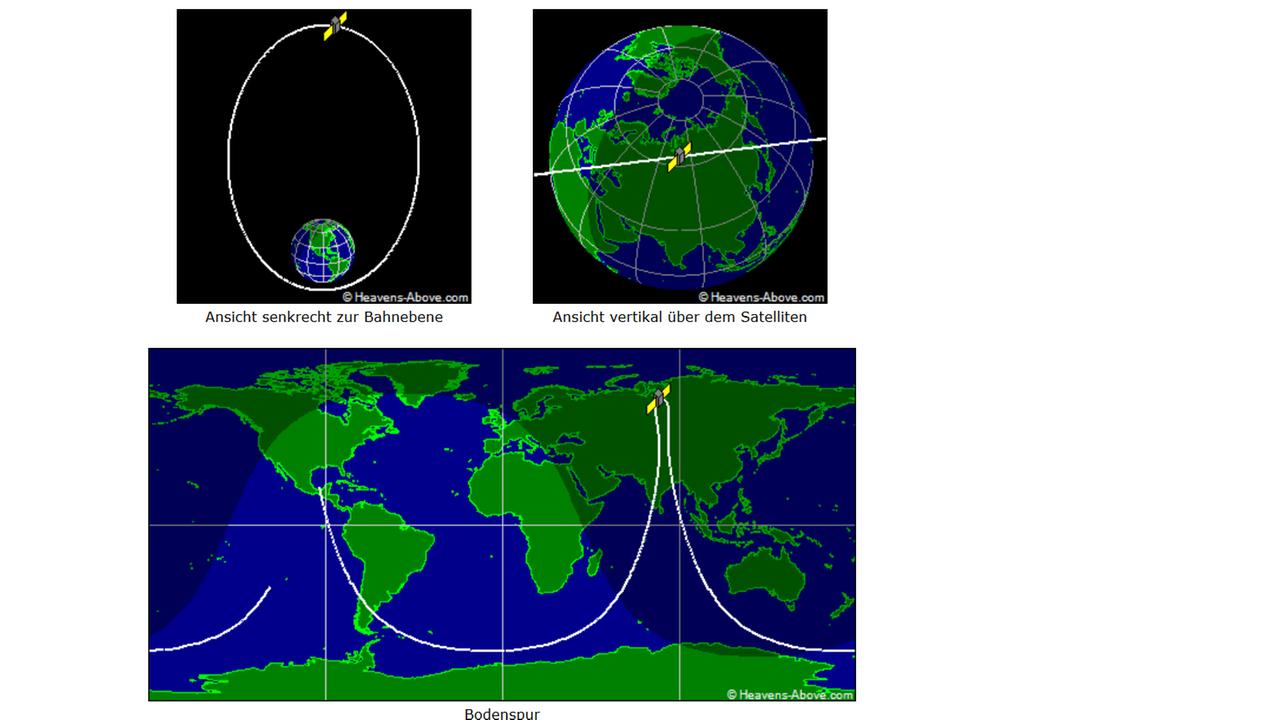 Die Bahn des Molnyia-3-Satelliten