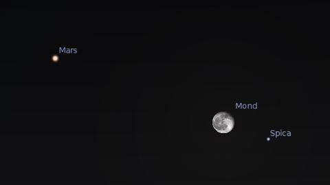 Gegen 22.30 h steht der Mond genau zwischen Spica und Mars