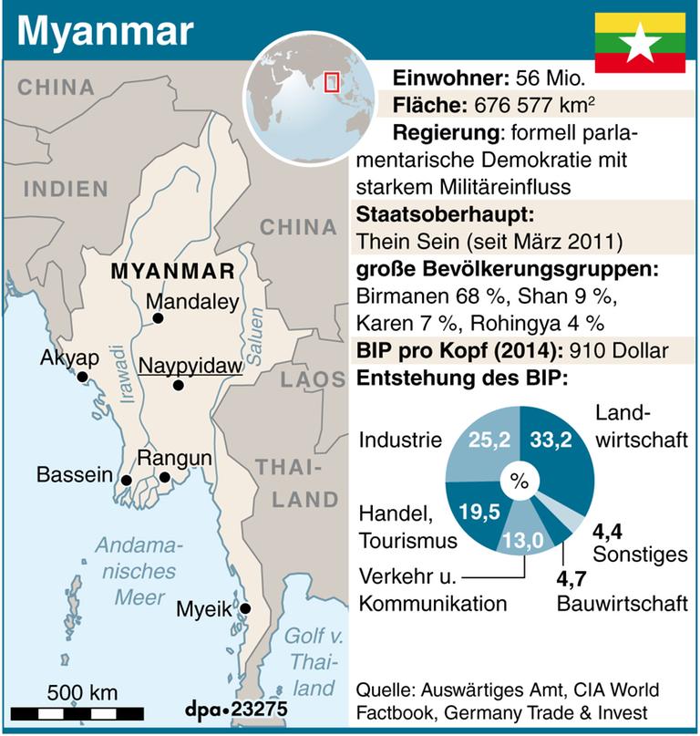 Ein Länderportrait Myanmars als Grafik.