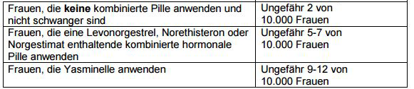 Screenshot der Produktinformation zur Pille "Yasminelle" von Bayer (vom 17.12.2015)