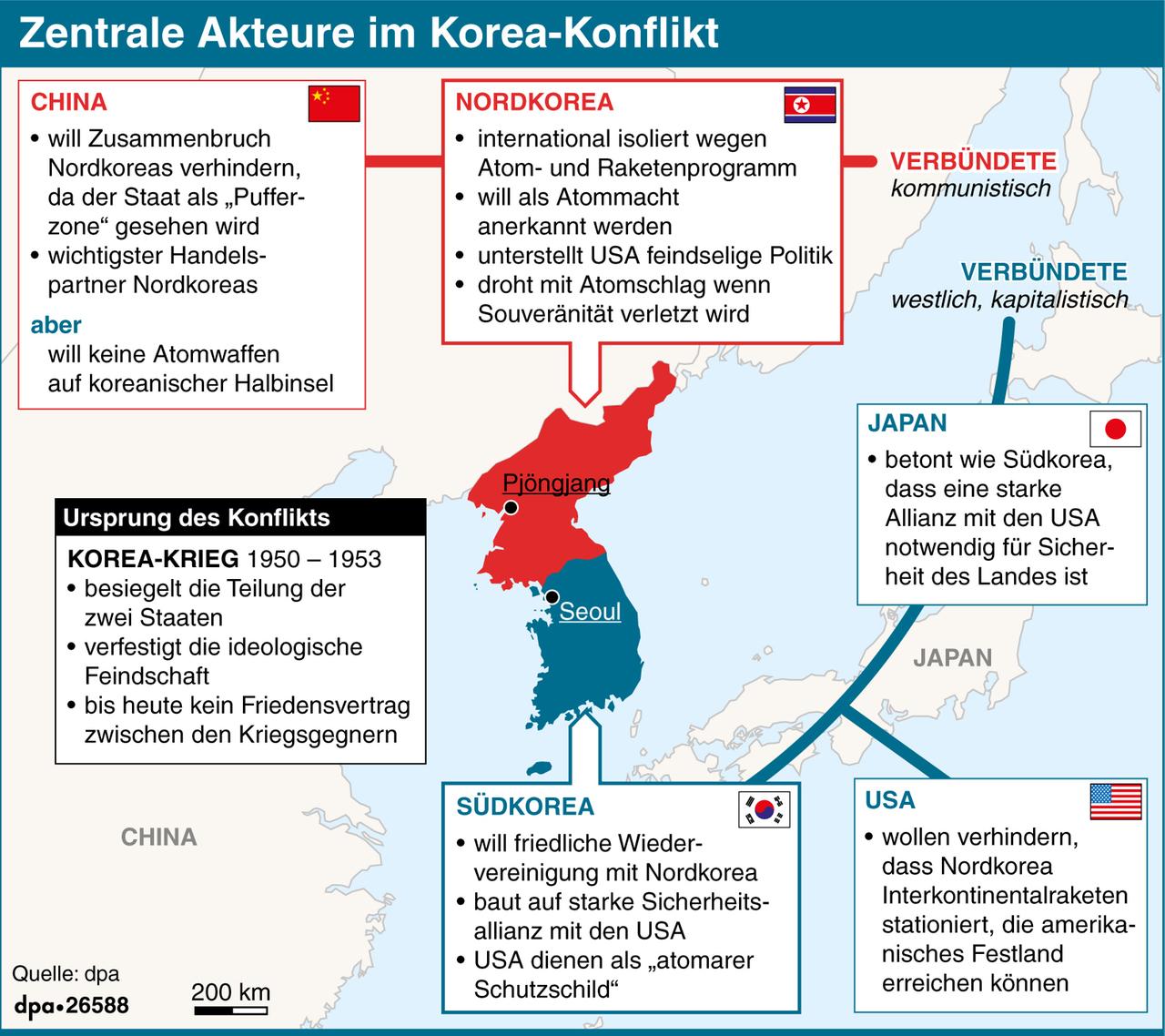 Karte zum Konflikt in um Nordkorea: Positionen, Interessen der wichtigesten Länder, die in den Konfllikt verwickelt sind.