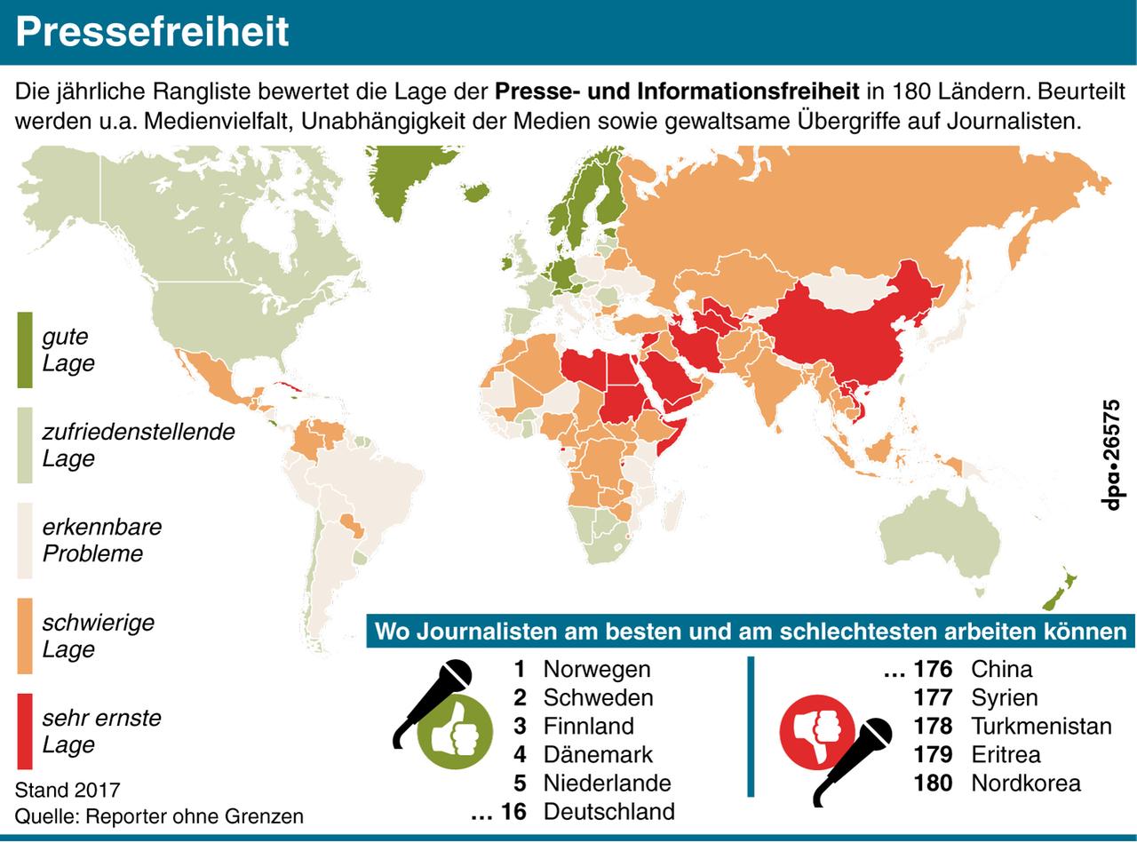 Rangliste und Weltkarte zur Lage der Presse- und Informationsfreiheit in 180 Ländern, 
