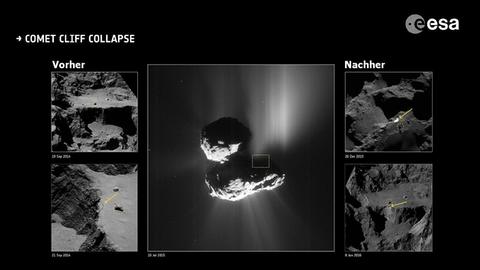 Während der Rosetta-Mission wurden viele Veränderungen auf Komet "Tschuri" beobachtet, darunter auch der Teilabsturz eines Steilkliffs.