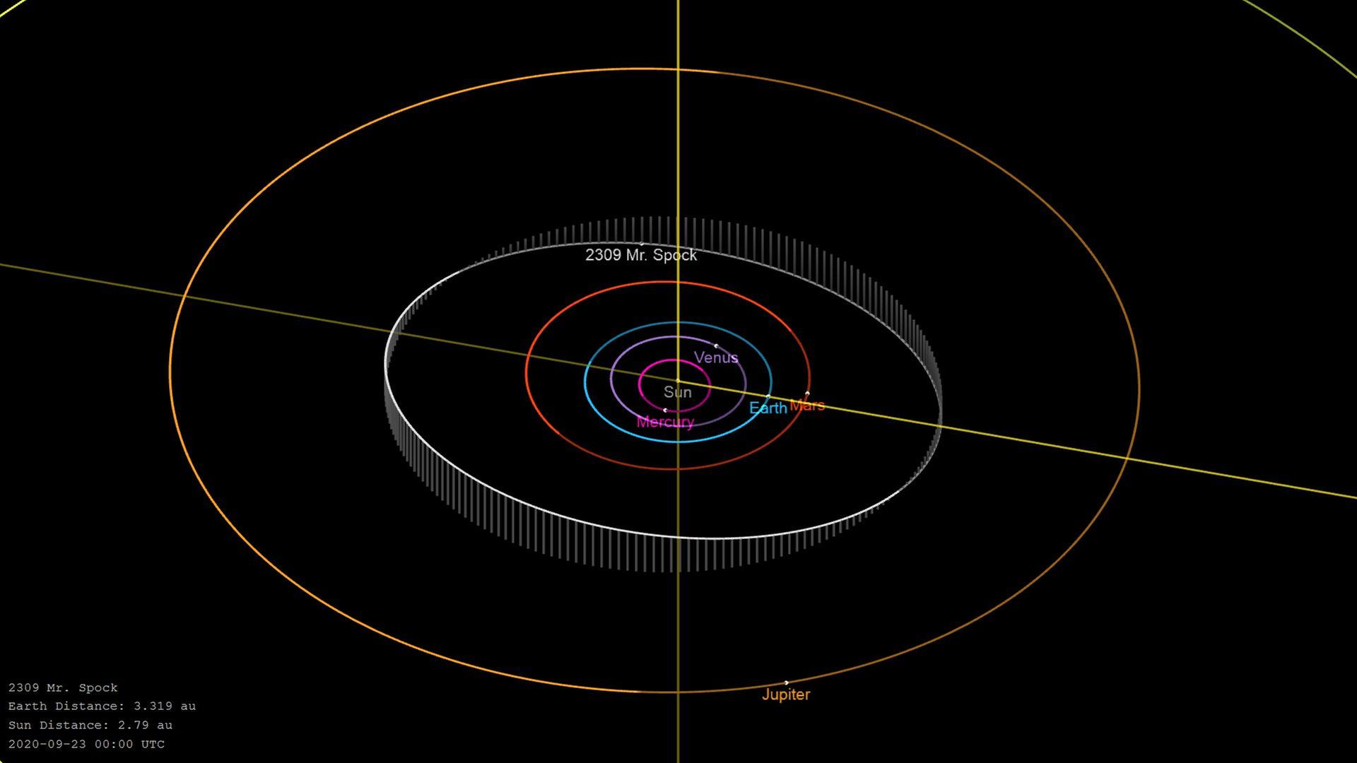 Die Bahn des Asteroiden 2309 Mr. Spock verläuft zwischen Mars- und Jupiterbahn