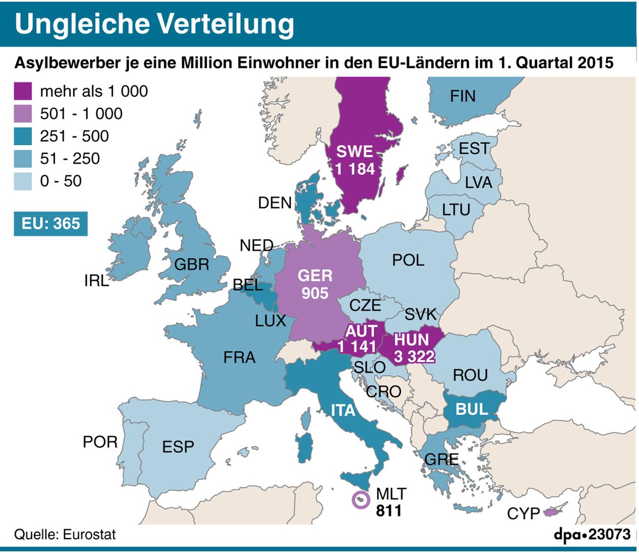 Asylbewerber je eine Million Einwohner in den EU-Ländern im 1. Quartal 2015.