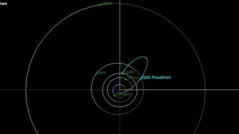 Die Bahn des Asteroiden Phaethon, der als Mutterkörper der Geminiden gilt
