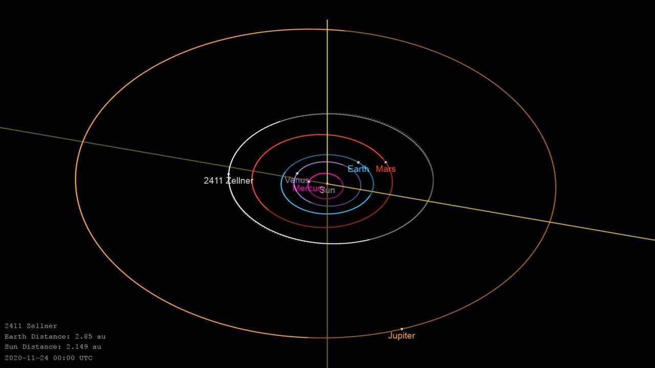 Die Bahn des Asteroiden 2411 Zellner zwischen Mars- und Jupiterbahn 