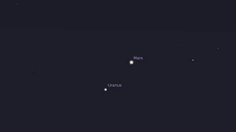 Heute Abend zeigt Mars, wo Uranus am Himmel steht