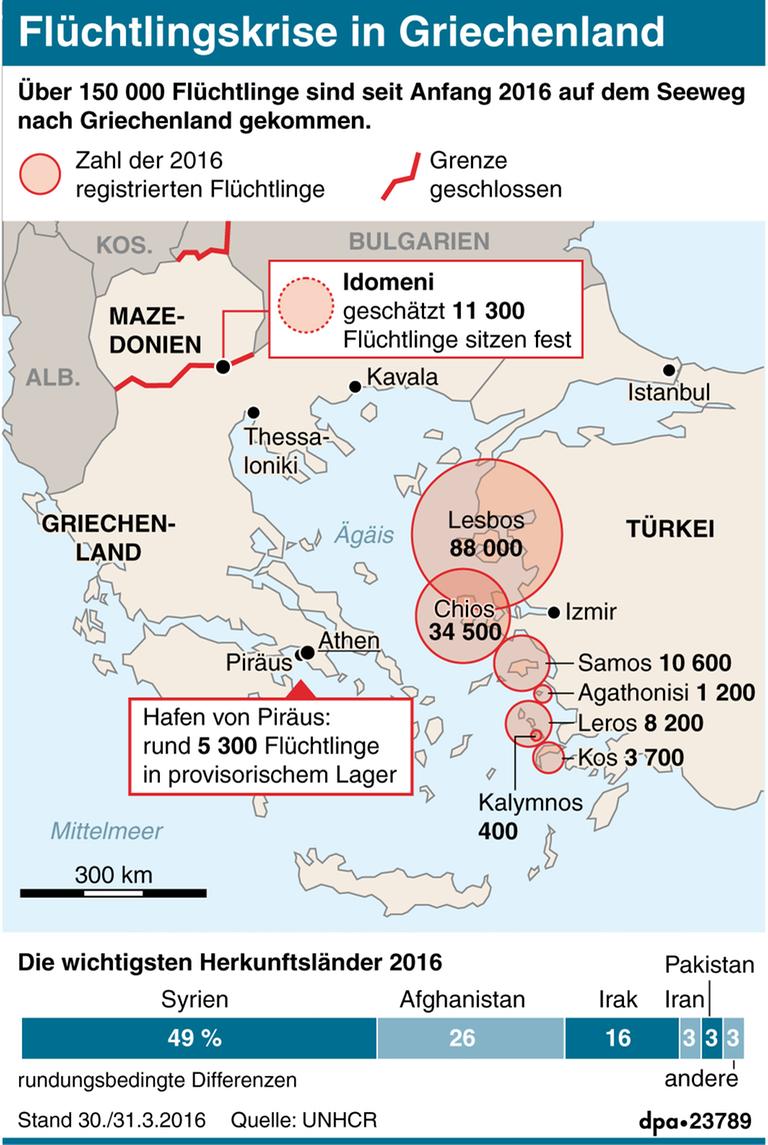 Karte Griechenlands mit der Zahl der auf den Inseln angekommenen Flüchtlinge und den Hauptherkunftsländern.