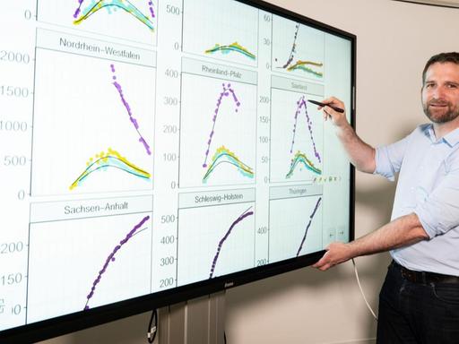 Thorsten Lehr, Professor für Klinische Pharmazie der Saar-Uni, erläutert den Covid19-Online-Simulator