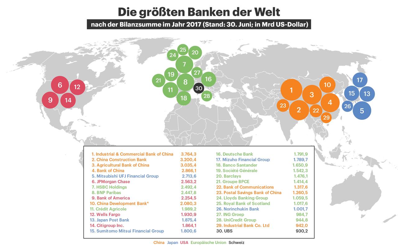 Die größten Banken der Welt