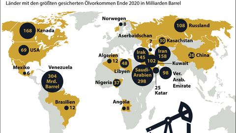 Die Infografik zeigt welche Länder (Stand 2021) über die größten Ölreserven der Welt verfügen