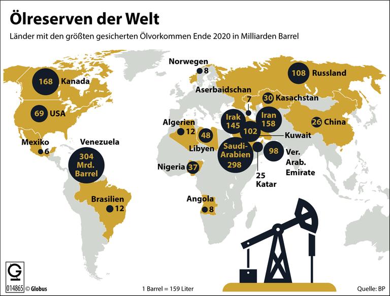 Energietr Ger Und Klimaschutz L Gas Und Kohle Sollten Gr Tenteils Karte Oelreserven Weltweit 100 768xauto 