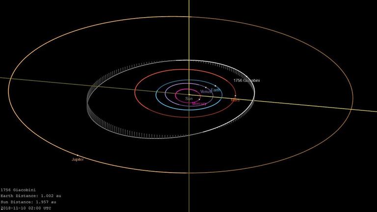 Die Bahn des Asteroiden 1756 Giacobini verläuft zwischen Mars und Jupiterbahn (JPL)