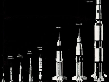 Die Saturn-Raketenfamilie