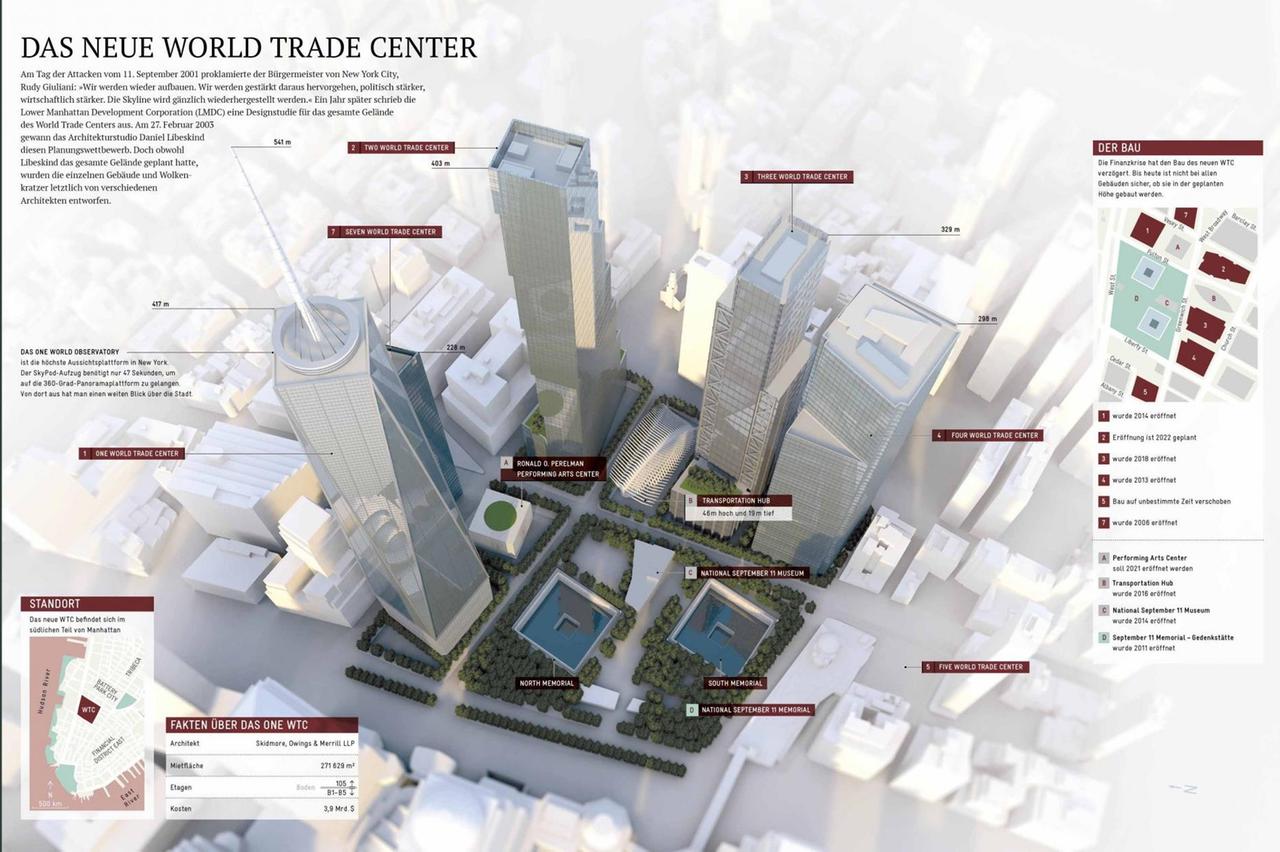 Eine Grafik über neue World Trade Center