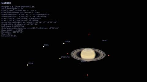 Der Planet Saturn, dargestellt von Stellarium