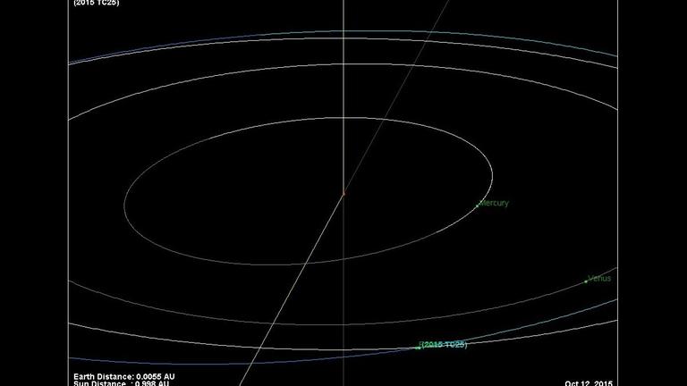 Der Kleinplanet 2015TC25 zog am 13.10.2015 nahe an der Erde vorbei.