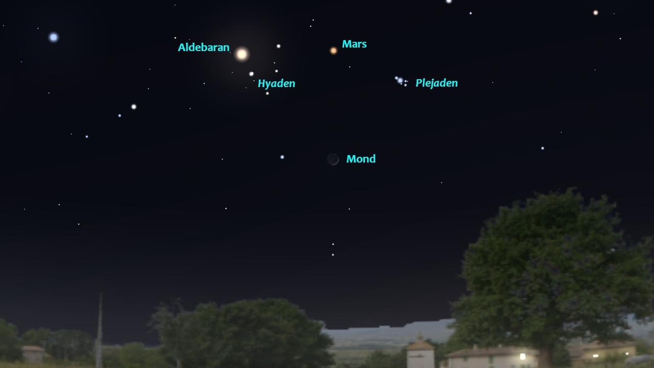 Die zunehmende Mondsichel steht heute vor dem Tor der Ekliptik, das aus Plejaden und Hyaden gebildet wird. Mars und Aldebaran bilden derzeit ein „Hintertürchen“
