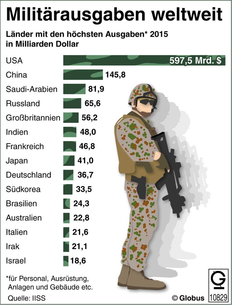 Militärausgaben weltweit (19.02.2016) 