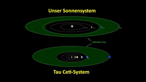 Das System Tau Ceti im Vergleich zum Sonnensystem