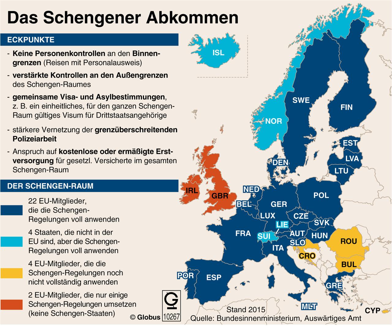 Grafik zu den Mitgliedsländern des Schengenraumes.