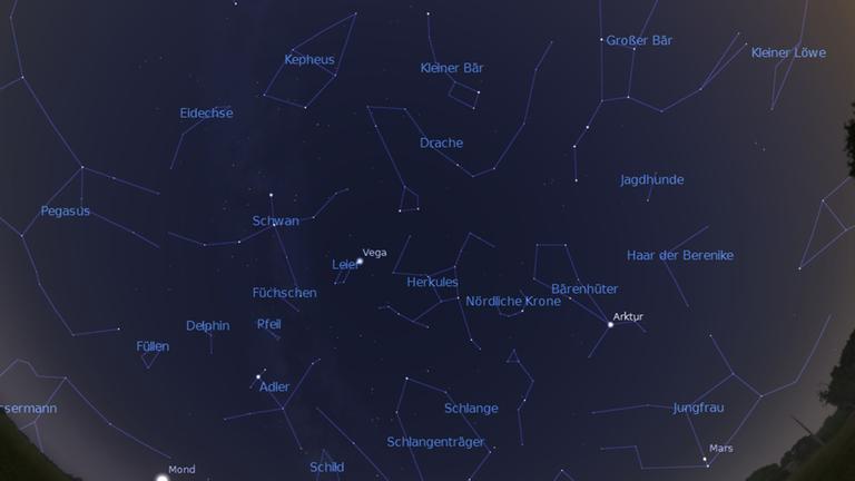Der Himmelsanblick am Abend des 13. Juli