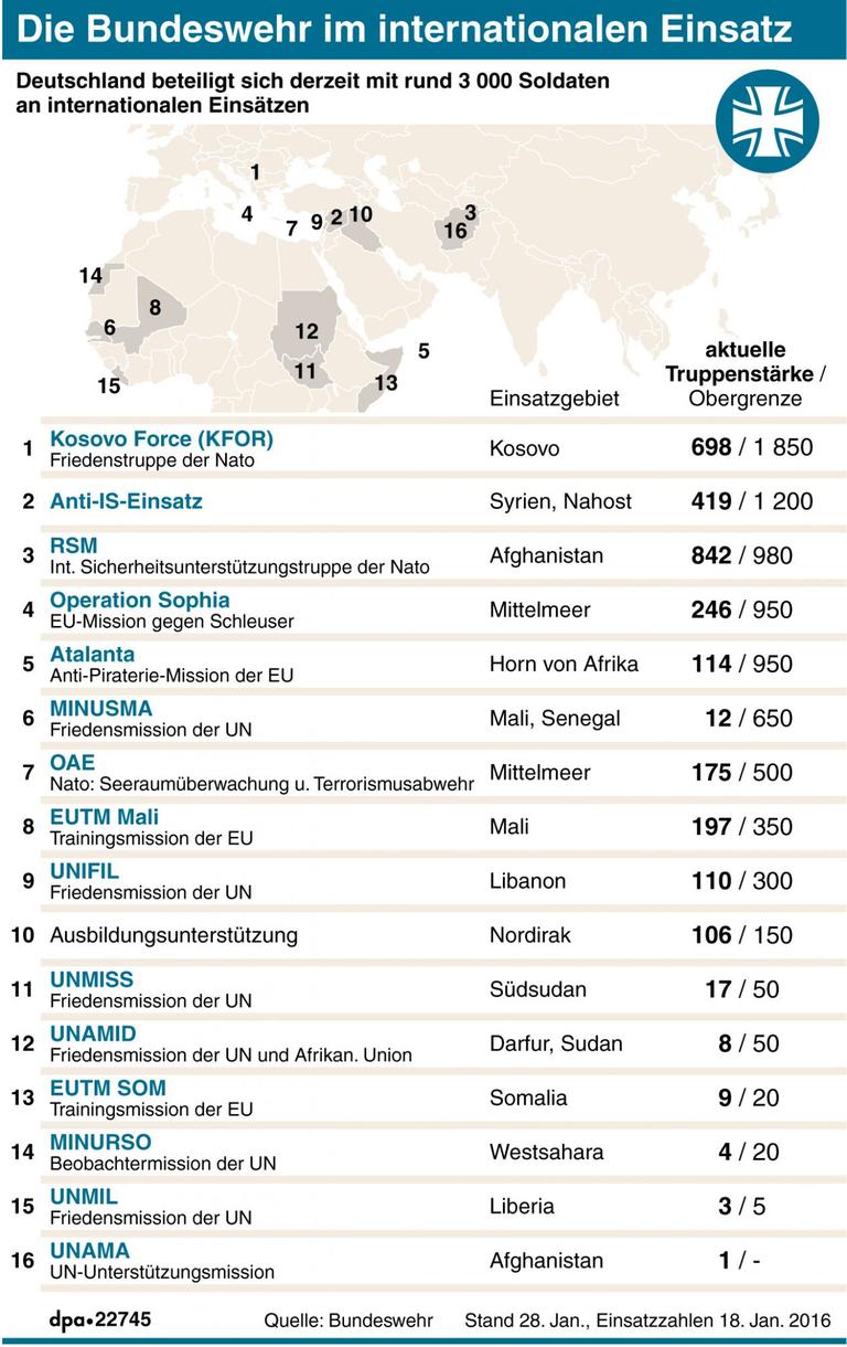 Eine Übersicht über die Auslandseinsätze der Bundeswehr, Stand Januar 2016.