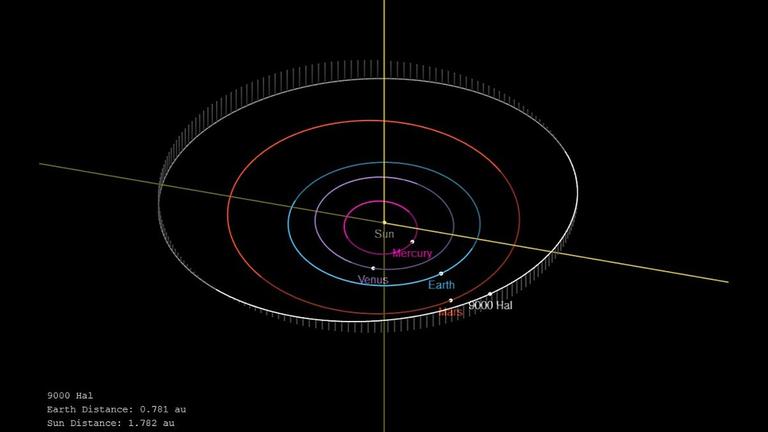 Die Bahn des Asteroiden 9000 HAL im inneren Bereich des Asteroidengürtels