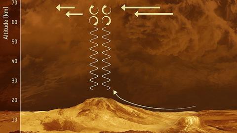 Schwerewellen in der Venusatmosphäre - zeichnerische Darstellung