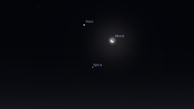 Mond, Mars und Spica morgen früh am Südosthimmel