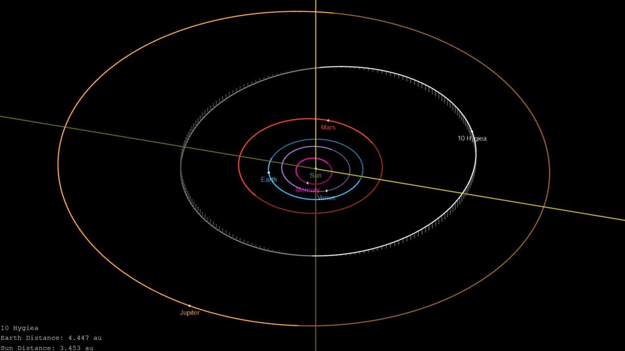 Die Bahn des Kleinplaneten Hygiea führt durch den mittleren Bereich des Asteroidengürtels. Die Positionen von Hygiea und den Planeten am 12.4.2019 sind markiert