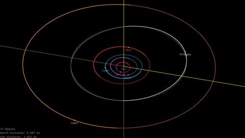 Die Bahn des Kleinplaneten Hygiea führt durch den mittleren Bereich des Asteroidengürtels. Die Positionen von Hygiea und den Planeten am 12.4.2019 sind markiert