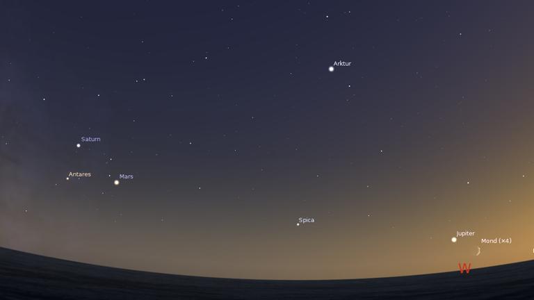 Lichterreigen in der Dämmerung: Jupiter und die Mondsichel tief im Westen, Mars, Antares und Saturn im Süden und dazwischen Spica