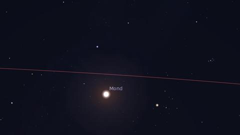Der Vollmond steht heute Nacht ein Stück unterhalb der Sonnenbahn (rote Linie)