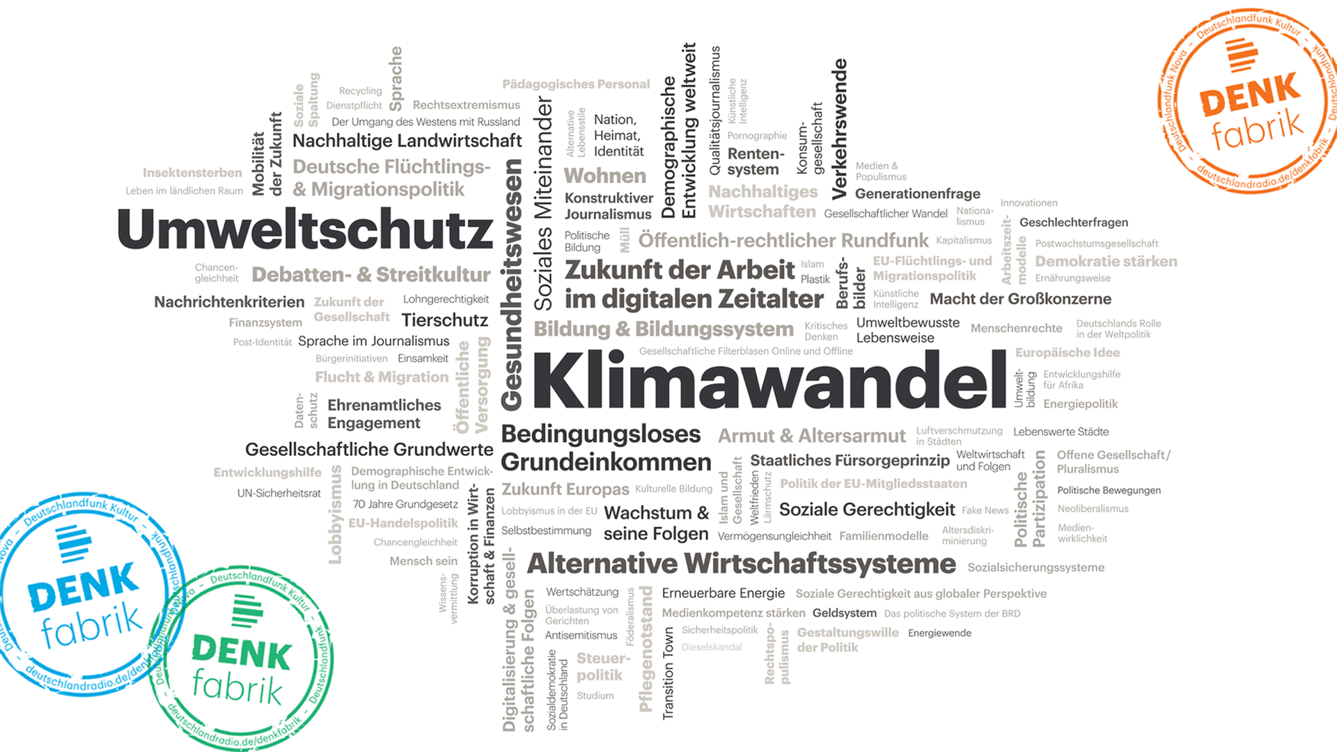 Eine Wortwolke der Themeneinreichungen von Hörerinnen und Hörern zum Thema des Jahres 2019 für die Denkfabrik von Deutschlandradio