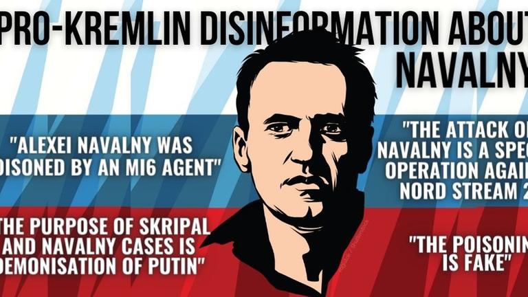 Eine Grafik zeigt Alexej Nawalny und Falschinformationen, die über seinen Fall verbreitet werden