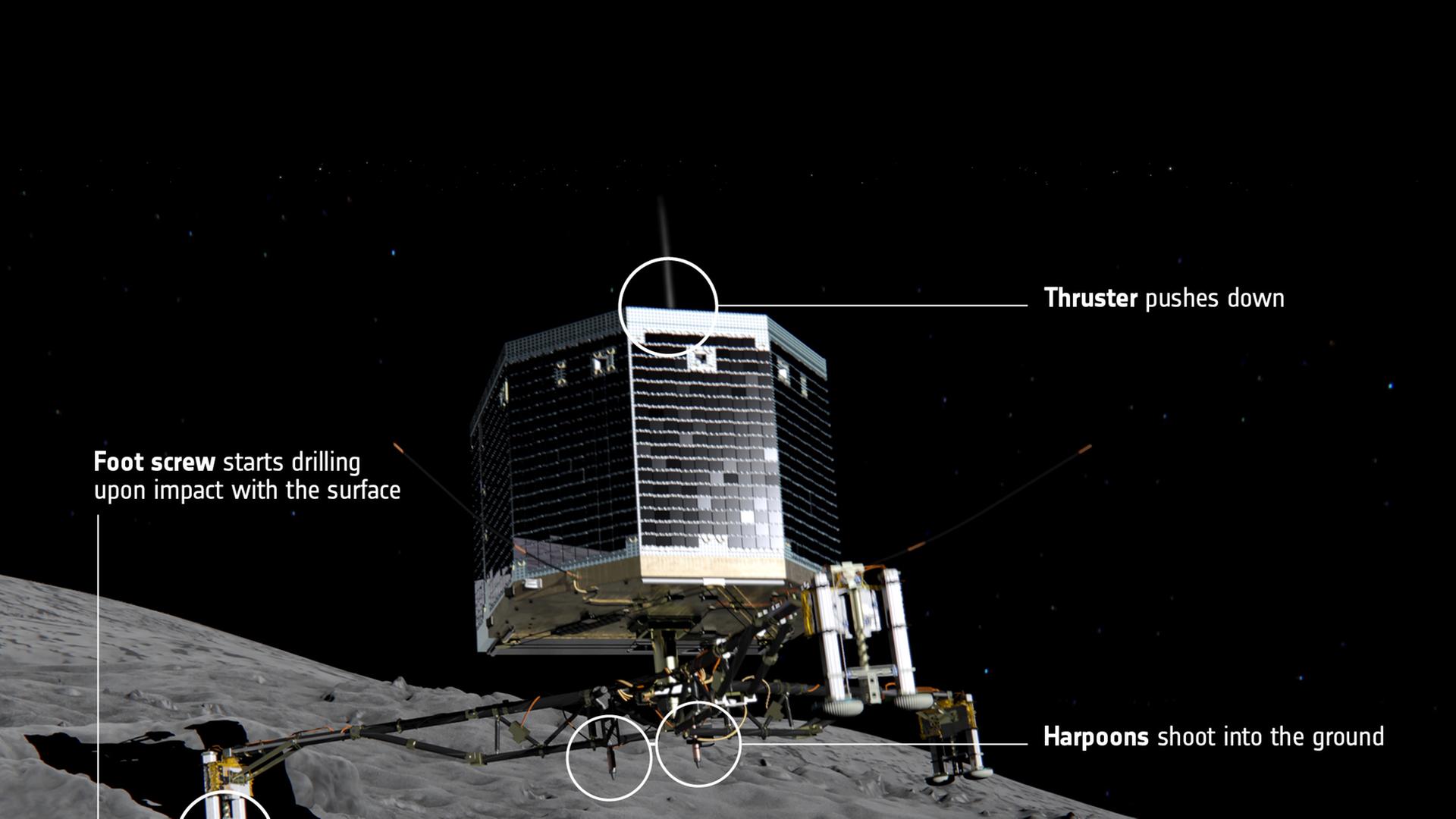 Künstlerische Darstellung des Moments, in dem der Lander Philae auf dem Kometen Tschurjumow-Gerasimenko landet.