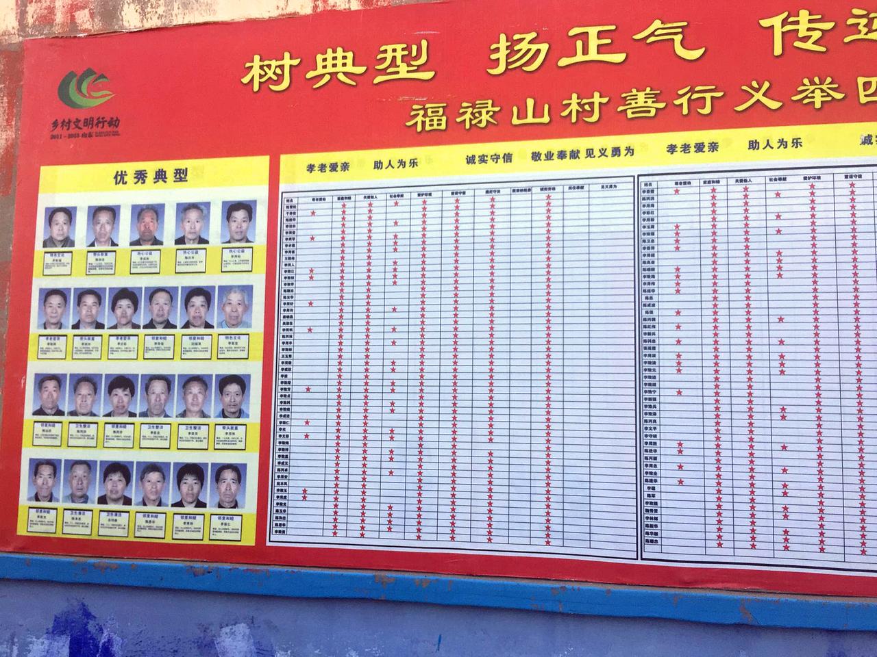 Eine rote Tafel mit vielen Punkteständen und Bildern von Dorfbewohnern in Fulushan.